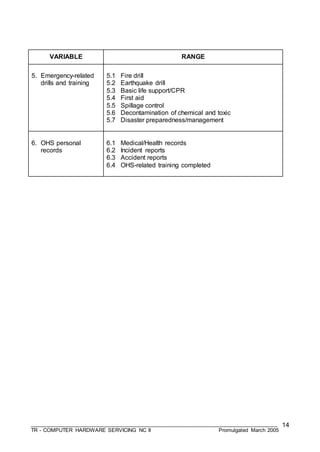 ___________________________________________________________________________________
TR - COMPUTER HARDWARE SERVICING NC II Promulgated March 2005
14
VARIABLE RANGE
5. Emergency-related
drills and training
5.1 Fire drill
5.2 Earthquake drill
5.3 Basic life support/CPR
5.4 First aid
5.5 Spillage control
5.6 Decontamination of chemical and toxic
5.7 Disaster preparedness/management
6. OHS personal
records
6.1 Medical/Health records
6.2 Incident reports
6.3 Accident reports
6.4 OHS-related training completed
 