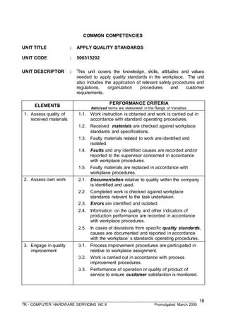 ___________________________________________________________________________________
TR - COMPUTER HARDWARE SERVICING NC II Promulgated March 2005
16
COMMON COMPETENCIES
UNIT TITLE : APPLY QUALITY STANDARDS
UNIT CODE : 506315202
UNIT DESCRIPTOR : This unit covers the knowledge, skills, attitudes and values
needed to apply quality standards in the workplace. The unit
also includes the application of relevant safety procedures and
regulations, organization procedures and customer
requirements.
ELEMENTS
PERFORMANCE CRITERIA
Italicized terms are elaborated in the Range of Variables
1. Assess quality of
received materials
1.1. Work instruction is obtained and work is carried out in
accordance with standard operating procedures.
1.2. Received materials are checked against workplace
standards and specifications.
1.3. Faulty materials related to work are identified and
isolated.
1.4. Faults and any identified causes are recorded and/or
reported to the supervisor concerned in accordance
with workplace procedures.
1.5. Faulty materials are replaced in accordance with
workplace procedures.
2. Assess own work 2.1. Documentation relative to quality within the company
is identified and used.
2.2. Completed work is checked against workplace
standards relevant to the task undertaken.
2.3. Errors are identified and isolated.
2.4. Information on the quality and other indicators of
production performance are recorded in accordance
with workplace procedures.
2.5. In cases of deviations from specific quality standards,
causes are documented and reported in accordance
with the workplace’ s standards operating procedures.
3. Engage in quality
improvement
3.1. Process improvement procedures are participated in
relative to workplace assignment.
3.2. Work is carried out in accordance with process
improvement procedures.
3.3. Performance of operation or quality of product of
service to ensure customer satisfaction is monitored.
 