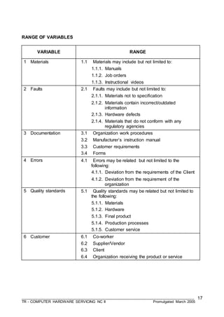 ___________________________________________________________________________________
TR - COMPUTER HARDWARE SERVICING NC II Promulgated March 2005
17
RANGE OF VARIABLES
VARIABLE RANGE
1 Materials 1.1 Materials may include but not limited to:
1.1.1. Manuals
1.1.2. Job orders
1.1.3. Instructional videos
2 Faults 2.1 Faults may include but not limited to:
2.1.1. Materials not to specification
2.1.2. Materials contain incorrect/outdated
information
2.1.3. Hardware defects
2.1.4. Materials that do not conform with any
regulatory agencies
3 Documentation 3.1 Organization work procedures
3.2 Manufacturer’s instruction manual
3.3 Customer requirements
3.4 Forms
4 Errors 4.1 Errors may be related but not limited to the
following:
4.1.1. Deviation from the requirements of the Client
4.1.2. Deviation from the requirement of the
organization
5 Quality standards 5.1 Quality standards may be related but not limited to
the following:
5.1.1. Materials
5.1.2. Hardware
5.1.3. Final product
5.1.4. Production processes
5.1.5. Customer service
6 Customer 6.1 Co-worker
6.2 Supplier/Vendor
6.3 Client
6.4 Organization receiving the product or service
 