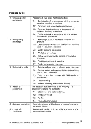 ___________________________________________________________________________________
TR - COMPUTER HARDWARE SERVICING NC II Promulgated March 2005
18
EVIDENCE GUIDE
1 Critical aspect of
competency
Assessment must show that the candidate:
1.1 Carried out work in accordance with the company’s
standard operating procedures
1.2 Performed task according to specifications
1.3 Reported defects detected in accordance with
standard operating procedures
1.4 Carried out work in accordance with the process
improvement procedures
2 Underpinning
knowledge
2.1 Relevant production processes, materials and
products
2.2 Characteristics of materials, software and hardware
used in production processes
2.3 Quality checking procedures
2.4 Workplace procedures
2.5 Safety and environmental aspects of production
processes
2.6 Fault identification and reporting
2.7 Quality improvement processes
3 Underpinning skills 3.1 Reading skills required to interpret work instruction
3.2 Communication skills needed to interpret and apply
defined work procedures
3.3 Carry out work in accordance with OHS policies and
procedures
3.4 Critical thinking
3.5 Solution providing and decision-making
4 Method of
assessment
The assessor must select two of the following to
objectively evaluate the candidate:
4.1 Observation and oral questioning
4.2 Third party report
4.3 Portfolio
4.4 Practical demonstration
5 Resource implication Materials, software and hardware to be used in a real or
simulated situation
6 Context of
Assessment
Assessment may be conducted in the workplace or in a
simulated environment
 