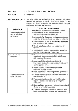 ___________________________________________________________________________________
TR - COMPUTER HARDWARE SERVICING NC II Promulgated March 2005
19
UNIT TITLE : PERFORM COMPUTER OPERATIONS
UNIT CODE : 506311203
UNIT DESCRIPTOR : This unit covers the knowledge, skills, attitudes and values
needed to perform computer operations which include
inputting, accessing, producing and transferring data using the
appropriate hardware and software.
ELEMENTS PERFORMANCE CRITERIA
Italicized terms are elaborated in the Range of Variables
1. Plan and prepare for
task to be taken
undertaken
1.1. Requirements of task are determined in
accordance with the required output.
1.2. Appropriate hardware and software are selected
according to task assigned and required outcome.
1.3. Task is planned to ensure that OH & S guidelines
and procedures are followed.
1.4. Client -specific guidelines and procedures are
followed.
1.5. Required data security guidelines are applied in
accordance with existing procedures.
2. Input data into
computer
2.1. Data are entered into the computer using
appropriate program/application in accordance
with company procedures.
2.2. Accuracy of information is checked and
information is saved in accordance with standard
operating procedures.
2.3. Inputted data is stored in storage media
according to requirements.
2.4. Work is performed within ergonomic guidelines.
3. Access information
using computer
3.1. Correct program/application is selected based on
job requirements.
3.2. Program/application containing the information
required is accessed according to company
procedures.
3.3. Desktop icons are correctly selected, opened and
closed for navigation purposes.
3.4. Keyboard techniques are carried out in line with
OH & S requirements for safe use of keyboards.
 