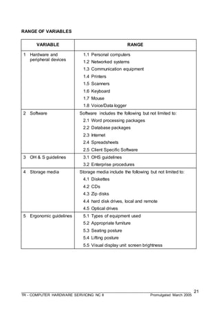 ___________________________________________________________________________________
TR - COMPUTER HARDWARE SERVICING NC II Promulgated March 2005
21
RANGE OF VARIABLES
VARIABLE RANGE
1 Hardware and
peripheral devices
1.1 Personal computers
1.2 Networked systems
1.3 Communication equipment
1.4 Printers
1.5 Scanners
1.6 Keyboard
1.7 Mouse
1.8 Voice/Data logger
2 Software Software includes the following but not limited to:
2.1 Word processing packages
2.2 Database packages
2.3 Internet
2.4 Spreadsheets
2.5 Client Specific Software
3 OH & S guidelines 3.1 OHS guidelines
3.2 Enterprise procedures
4 Storage media Storage media include the following but not limited to:
4.1 Diskettes
4.2 CDs
4.3 Zip disks
4.4 hard disk drives, local and remote
4.5 Optical drives
5 Ergonomic guidelines 5.1 Types of equipment used
5.2 Appropriate furniture
5.3 Seating posture
5.4 Lifting posture
5.5 Visual display unit screen brightness
 