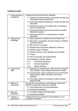 ___________________________________________________________________________________
TR - COMPUTER HARDWARE SERVICING NC II Promulgated March 2005
23
EVIDENCE GUIDE
1 Critical aspects of
competency
Assessment must show that the candidate:
1.1 Selected and used hardware components correctly and
according to the task requirement
1.2 used basic software applications to create new files and
documents
1.3 Produced accurate and complete data in accordance
with the requirements
1.4 Used appropriate devices and procedures to transfer
files/data accurately
1.5 Used basic functions of a www-browser to locate
information.
2 Underpinning
knowledge
2.1 Basic ergonomics of keyboard and computer user
2.2 Main types of computers and basic features of different
operating systems
2.3 Main parts of a computer
2.4 Storage devices and basic categories of memory
2.5 Relevant types of software
2.6 General security, privacy legislation and copyright
2.7 Viruses
2.8 OH & S principles and responsibilities
2.9 Calculating computer capacity
2.10 Productivity Application
2.11 Business Application
2.12 System Software
3 Underpinning
skills
3.1 Reading and comprehension skills required to interpret
work instruction and to interpret basic user manuals.
3.2 Communication skills to identify lines of communication,
request advice, follow instructions and receive
feedback.
3.3 Technology skills to use equipment safely including
keyboard skills.
4 Method of
assessment
The assessor may select two of the following assessment
methods to objectively assess the candidate:
4.1 Direct Observation and Oral Questioning
4.2 Practical demonstration
5 Resource
implication
5.1 Computer hardware with peripherals
5.2 Appropriate software
6 Context of
Assessment
Assessment may be conducted in the workplace or in a
simulated environment
 