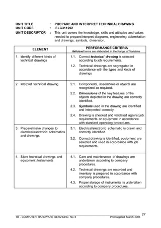 ___________________________________________________________________________________
TR - COMPUTER HARDWARE SERVICING NC II Promulgated March 2005
27
UNIT TITLE : PREPARE AND INTERPRET TECHNICAL DRAWING
UNIT CODE : ELC311202
UNIT DESCRIPTOR : This unit covers the knowledge, skills and attitudes and values
needed to prepare/interpret diagrams, engineering abbreviation
and drawings, symbols, dimension.
ELEMENT PERFORMANCE CRITERIA
Italicized terms are elaborated in the Range of Variables
1. Identify different kinds of
technical drawings
1.1. Correct technical drawing is selected
according to job requirements.
1.2. Technical drawings are segregated in
accordance with the types and kinds of
drawings
2. Interpret technical drawing 2.1. Components, assemblies or objects are
recognized as required.
2.2. Dimensions of the key features of the
objects depicted in the drawing are correctly
identified.
2.3. Symbols used in the drawing are identified
and interpreted correctly.
2.4. Drawing is checked and validated against job
requirements or equipment in accordance
with standard operating procedures.
3. Prepare/make changes to
electrical/electronic schematics
and drawings
3.1. Electrical/electronic schematic is drawn and
correctly identified.
3.2. Correct drawing is identified, equipment are
selected and used in accordance with job
requirements.
4. Store technical drawings and
equipment /instruments
4.1. Care and maintenance of drawings are
undertaken according to company
procedures.
4.2. Technical drawings are recorded and
inventory is prepared in accordance with
company procedures.
4.3. Proper storage of instruments is undertaken
according to company procedures.
 