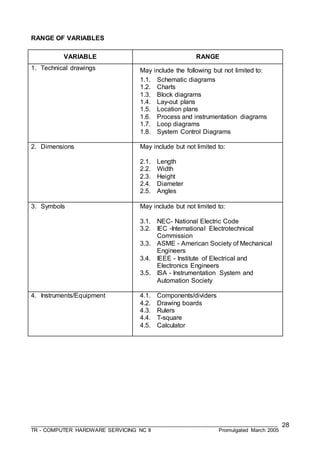 ___________________________________________________________________________________
TR - COMPUTER HARDWARE SERVICING NC II Promulgated March 2005
28
RANGE OF VARIABLES
VARIABLE RANGE
1. Technical drawings May include the following but not limited to:
1.1. Schematic diagrams
1.2. Charts
1.3. Block diagrams
1.4. Lay-out plans
1.5. Location plans
1.6. Process and instrumentation diagrams
1.7. Loop diagrams
1.8. System Control Diagrams
2. Dimensions May include but not limited to:
2.1. Length
2.2. Width
2.3. Height
2.4. Diameter
2.5. Angles
3. Symbols May include but not limited to:
3.1. NEC- National Electric Code
3.2. IEC -International Electrotechnical
Commission
3.3. ASME - American Society of Mechanical
Engineers
3.4. IEEE - Institute of Electrical and
Electronics Engineers
3.5. ISA - Instrumentation System and
Automation Society
4. Instruments/Equipment 4.1. Components/dividers
4.2. Drawing boards
4.3. Rulers
4.4. T-square
4.5. Calculator
 