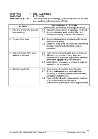 ___________________________________________________________________________________
TR - COMPUTER HARDWARE SERVICING NC II Promulgated March 2005
30
UNIT TITLE : USE HAND TOOLS
UNIT CODE : ELC724201
UNIT DESCRIPTOR : This unit covers the knowledge, skills and attitudes on the safe
use, handling and maintenance of tools.
ELEMENT
PERFORMANCE CRITERIA
Italicized terms are elaborated in the Range of Variables
1. Plan and prepare for tasks to
be undertaken
1.1. Tasks to be undertaken are properly identified
1.2. Appropriate hand tools are identified and
selected according to the task requirements
2. Prepare hand tools 2.1. Appropriate hand tools are checked for proper
operation and safety
2.2. Unsafe or faulty tools are identified and marked
for repair according to standard company
procedure
3. Use appropriate hand tools
and test equipment
3.1. Tools are used according to tasks undertaken
3.2. All safety procedures in using tools are
observed at all times and appropriate personal
protective equipment (PPE) are used
3.3. Malfunctions, unplanned or unusual events are
reported to the supervisor
4. Maintain hand tools 4.1. Tools are not dropped to avoid damage
4.2. Routine maintenance of tools undertaken
according to standard operational procedures,
principles and techniques
4.3. Tools are stored safely in appropriate locations
in accordance with manufacturer’s
specifications or standard operating procedures
 