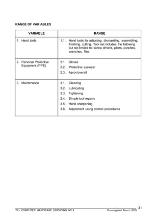 ___________________________________________________________________________________
TR - COMPUTER HARDWARE SERVICING NC II Promulgated March 2005
31
RANGE OF VARIABLES
VARIABLE RANGE
1. Hand tools 1.1. Hand tools for adjusting, dismantling, assembling,
finishing, cutting. Tool set includes the following
but not limited to: screw drivers, pliers, punches,
wrenches, files
2. Personal Protective
Equipment (PPE)
2.1. Gloves
2.2. Protective eyewear
2.3. Apron/overall
3. Maintenance 3.1. Cleaning
3.2. Lubricating
3.3. Tightening
3.4. Simple tool repairs
3.5. Hand sharpening
3.6. Adjustment using correct procedures
 
