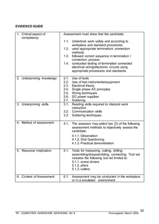 ___________________________________________________________________________________
TR - COMPUTER HARDWARE SERVICING NC II Promulgated March 2005
35
EVIDENCE GUIDE
1. Critical aspect of
competency
Assessment must show that the candidate:
1.1. Undertook work safely and according to
workplace and standard procedures
1.2. used appropriate termination/ connection
methods
1.3. followed correct sequence in termination /
connection process
1.4. conducted testing of terminated connected
electrical wiring/electronic circuits using
appropriate procedures and standards
2. Underpinning knowledge 2.1. Use of tools
2.2. Use of test instruments/equipment
2.3. Electrical theory
2.4. Single phase AC principles
2.5. Wiring techniques
2.6. DC power supplies
2.7. Soldering
3. Underpinning skills 3.1. Reading skills required to interpret work
instruction
3.2. Communication skills
3.3. Soldering techniques
4. Method of assessment 4.1. The assessor may select two (2) of the following
assessment methods to objectively assess the
candidate:
4.1.1. Observation
4.1.2. Oral Questioning
4.1.3. Practical demonstration
5. Resource implication 5.1. Tools for measuring, cutting, drilling,
assembling/disassembling, connecting. Tool set
includes the following but not limited to:
5.1.1. screw drivers
5.1.2. pliers
5.1.3. cutters
6. Context of Assessment 6.1. Assessment may be conducted in the workplace
or in a simulated environment
 