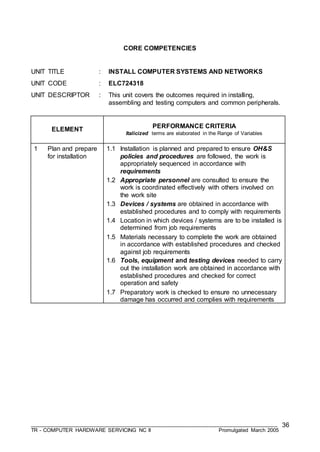 ___________________________________________________________________________________
TR - COMPUTER HARDWARE SERVICING NC II Promulgated March 2005
36
CORE COMPETENCIES
UNIT TITLE : INSTALL COMPUTER SYSTEMS AND NETWORKS
UNIT CODE : ELC724318
UNIT DESCRIPTOR : This unit covers the outcomes required in installing,
assembling and testing computers and common peripherals.
ELEMENT
PERFORMANCE CRITERIA
Italicized terms are elaborated in the Range of Variables
1 Plan and prepare
for installation
1.1 Installation is planned and prepared to ensure OH&S
policies and procedures are followed, the work is
appropriately sequenced in accordance with
requirements
1.2 Appropriate personnel are consulted to ensure the
work is coordinated effectively with others involved on
the work site
1.3 Devices / systems are obtained in accordance with
established procedures and to comply with requirements
1.4 Location in which devices / systems are to be installed is
determined from job requirements
1.5 Materials necessary to complete the work are obtained
in accordance with established procedures and checked
against job requirements
1.6 Tools, equipment and testing devices needed to carry
out the installation work are obtained in accordance with
established procedures and checked for correct
operation and safety
1.7 Preparatory work is checked to ensure no unnecessary
damage has occurred and complies with requirements
 