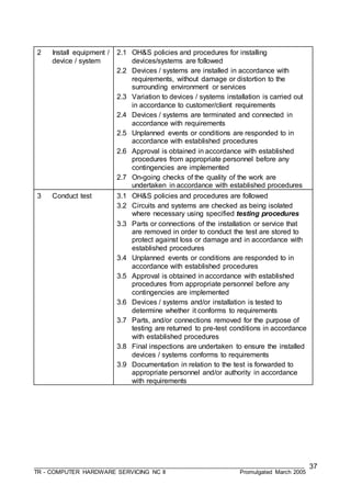 ___________________________________________________________________________________
TR - COMPUTER HARDWARE SERVICING NC II Promulgated March 2005
37
2 Install equipment /
device / system
2.1 OH&S policies and procedures for installing
devices/systems are followed
2.2 Devices / systems are installed in accordance with
requirements, without damage or distortion to the
surrounding environment or services
2.3 Variation to devices / systems installation is carried out
in accordance to customer/client requirements
2.4 Devices / systems are terminated and connected in
accordance with requirements
2.5 Unplanned events or conditions are responded to in
accordance with established procedures
2.6 Approval is obtained in accordance with established
procedures from appropriate personnel before any
contingencies are implemented
2.7 On-going checks of the quality of the work are
undertaken in accordance with established procedures
3 Conduct test 3.1 OH&S policies and procedures are followed
3.2 Circuits and systems are checked as being isolated
where necessary using specified testing procedures
3.3 Parts or connections of the installation or service that
are removed in order to conduct the test are stored to
protect against loss or damage and in accordance with
established procedures
3.4 Unplanned events or conditions are responded to in
accordance with established procedures
3.5 Approval is obtained in accordance with established
procedures from appropriate personnel before any
contingencies are implemented
3.6 Devices / systems and/or installation is tested to
determine whether it conforms to requirements
3.7 Parts, and/or connections removed for the purpose of
testing are returned to pre-test conditions in accordance
with established procedures
3.8 Final inspections are undertaken to ensure the installed
devices / systems conforms to requirements
3.9 Documentation in relation to the test is forwarded to
appropriate personnel and/or authority in accordance
with requirements
 