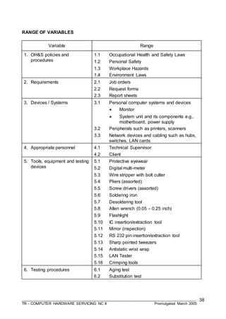 ___________________________________________________________________________________
TR - COMPUTER HARDWARE SERVICING NC II Promulgated March 2005
38
RANGE OF VARIABLES
Variable Range
1. OH&S policies and
procedures
1.1 Occupational Health and Safety Laws
1.2 Personal Safety
1.3 Workplace Hazards
1.4 Environment Laws
2. Requirements 2.1 Job orders
2.2 Request forms
2.3 Report sheets
3. Devices / Systems 3.1 Personal computer systems and devices
 Monitor
 System unit and its components e.g.,
motherboard, power supply
3.2 Peripherals such as printers, scanners
3.3 Network devices and cabling such as hubs,
switches, LAN cards
4. Appropriate personnel 4.1 Technical Supervisor
4.2 Client
5. Tools, equipment and testing
devices
5.1 Protective eyewear
5.2 Digital multi-meter
5.3 Wire stripper with bolt cutter
5.4 Pliers (assorted)
5.5 Screw drivers (assorted)
5.6 Soldering iron
5.7 Desoldering tool
5.8 Allen wrench (0.05 – 0.25 inch)
5.9 Flashlight
5.10 IC insertion/extraction tool
5.11 Mirror (inspection)
5.12 RS 232 pin insertion/extraction tool
5.13 Sharp pointed tweezers
5.14 Antistatic wrist wrap
5.15 LAN Tester
5.16 Crimping tools
6. Testing procedures 6.1 Aging test
6.2 Substitution test
 