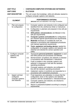 ___________________________________________________________________________________
TR - COMPUTER HARDWARE SERVICING NC II Promulgated March 2005
41
UNIT TITLE : CONFIGURE COMPUTER SYSTEMS AND NETWORKS
UNIT CODE : ELC724320
UNIT DESCRIPTOR : This unit covers the knowledge, skills and attitudes needed to
configure computer systems and networks.
ELEMENT
PERFORMANCE CRITERIA
Italicized items are elaborated in the range of Variables
1. Plan and prepare
for configuration
1.1. Computer systems and networks to be configured are
identified from the Job/Service Order or instructions
1.2. Configuration is planned and prepared in line with job
requirements.
1.3. OHS policies and procedures are followed in line
with job requirements.
1.4. Computer systems and networks for configuration
are checked against specifications and requirements.
1.5. Materials necessary to complete the work are
obtained in accordance with established procedures
and checked against job requirements.
1.6. Tools, equipment and testing devices needed for
configuration of computer systems and networks are
obtained and checked for correct operation and
safety
2. Configure computer
systems and
networks
2.1. Appropriate personal protective equipment is used
and OHS policies and procedures are followed
2.2. Normal function of systems and networks is checked
in accordance with manufacturer’s instructions
2.3. Fault or problem in the computer systems and
networks is diagnosed in line with the standard
operating procedures.
2.4. Computer systems and networks are configured in
line with the standard operating procedures.
2.5. Unplanned events or conditions are responded to in
accordance with established procedures
3. Inspect and test
configured
computer systems
and networks
3.1. Final inspections are undertaken to ensure that the
configuration done on the systems and networks
conforms with the manufacturer’s instruction/manual
3.2. Computer systems and networks are checked to
ensure safe operation.
3.3. Report is prepared/completed according to company
requirements.
 