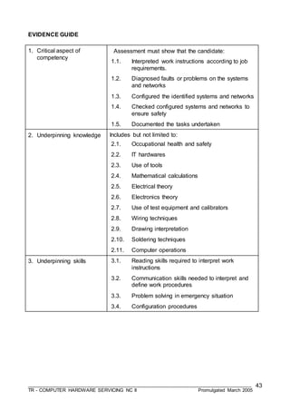 ___________________________________________________________________________________
TR - COMPUTER HARDWARE SERVICING NC II Promulgated March 2005
43
EVIDENCE GUIDE
1. Critical aspect of
competency
Assessment must show that the candidate:
1.1. Interpreted work instructions according to job
requirements.
1.2. Diagnosed faults or problems on the systems
and networks
1.3. Configured the identified systems and networks
1.4. Checked configured systems and networks to
ensure safety
1.5. Documented the tasks undertaken
2. Underpinning knowledge Includes but not limited to:
2.1. Occupational health and safety
2.2. IT hardwares
2.3. Use of tools
2.4. Mathematical calculations
2.5. Electrical theory
2.6. Electronics theory
2.7. Use of test equipment and calibrators
2.8. Wiring techniques
2.9. Drawing interpretation
2.10. Soldering techniques
2.11. Computer operations
3. Underpinning skills 3.1. Reading skills required to interpret work
instructions
3.2. Communication skills needed to interpret and
define work procedures
3.3. Problem solving in emergency situation
3.4. Configuration procedures
 