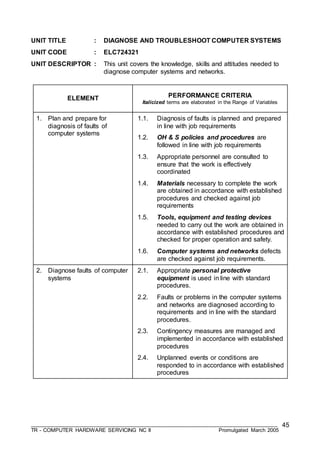 ___________________________________________________________________________________
TR - COMPUTER HARDWARE SERVICING NC II Promulgated March 2005
45
UNIT TITLE : DIAGNOSE AND TROUBLESHOOT COMPUTER SYSTEMS
UNIT CODE : ELC724321
UNIT DESCRIPTOR : This unit covers the knowledge, skills and attitudes needed to
diagnose computer systems and networks.
ELEMENT PERFORMANCE CRITERIA
Italicized terms are elaborated in the Range of Variables
1. Plan and prepare for
diagnosis of faults of
computer systems
1.1. Diagnosis of faults is planned and prepared
in line with job requirements
1.2. OH & S policies and procedures are
followed in line with job requirements
1.3. Appropriate personnel are consulted to
ensure that the work is effectively
coordinated
1.4. Materials necessary to complete the work
are obtained in accordance with established
procedures and checked against job
requirements
1.5. Tools, equipment and testing devices
needed to carry out the work are obtained in
accordance with established procedures and
checked for proper operation and safety.
1.6. Computer systems and networks defects
are checked against job requirements.
2. Diagnose faults of computer
systems
2.1. Appropriate personal protective
equipment is used in line with standard
procedures.
2.2. Faults or problems in the computer systems
and networks are diagnosed according to
requirements and in line with the standard
procedures.
2.3. Contingency measures are managed and
implemented in accordance with established
procedures
2.4. Unplanned events or conditions are
responded to in accordance with established
procedures
 