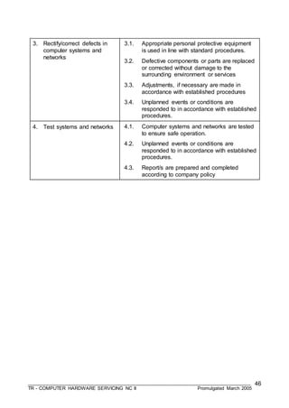 ___________________________________________________________________________________
TR - COMPUTER HARDWARE SERVICING NC II Promulgated March 2005
46
3. Rectify/correct defects in
computer systems and
networks
3.1. Appropriate personal protective equipment
is used in line with standard procedures.
3.2. Defective components or parts are replaced
or corrected without damage to the
surrounding environment or services
3.3. Adjustments, if necessary are made in
accordance with established procedures
3.4. Unplanned events or conditions are
responded to in accordance with established
procedures.
4. Test systems and networks 4.1. Computer systems and networks are tested
to ensure safe operation.
4.2. Unplanned events or conditions are
responded to in accordance with established
procedures.
4.3. Report/s are prepared and completed
according to company policy
 