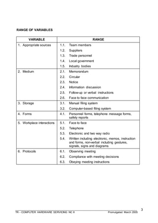 ___________________________________________________________________________________
TR - COMPUTER HARDWARE SERVICING NC II Promulgated March 2005
3
RANGE OF VARIABLES
VARIABLE RANGE
1. Appropriate sources 1.1. Team members
1.2. Suppliers
1.3. Trade personnel
1.4. Local government
1.5. Industry bodies
2. Medium 2.1. Memorandum
2.2. Circular
2.3. Notice
2.4. Information discussion
2.5. Follow-up or verbal instructions
2.6. Face to face communication
3. Storage 3.1. Manual filing system
3.2. Computer-based filing system
4. Forms 4.1. Personnel forms, telephone message forms,
safety reports
5. Workplace interactions 5.1. Face to face
5.2. Telephone
5.3. Electronic and two way radio
5.4. Written including electronic, memos, instruction
and forms, non-verbal including gestures,
signals, signs and diagrams
6. Protocols 6.1. Observing meeting
6.2. Compliance with meeting decisions
6.3. Obeying meeting instructions
 