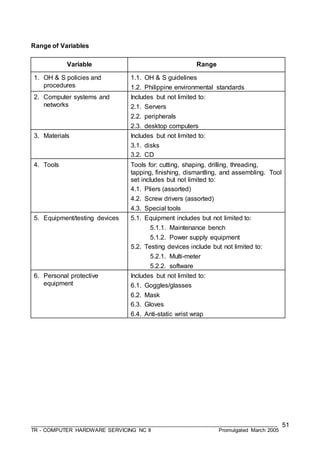 ___________________________________________________________________________________
TR - COMPUTER HARDWARE SERVICING NC II Promulgated March 2005
51
Range of Variables
Variable Range
1. OH & S policies and
procedures
1.1. OH & S guidelines
1.2. Philippine environmental standards
2. Computer systems and
networks
Includes but not limited to:
2.1. Servers
2.2. peripherals
2.3. desktop computers
3. Materials Includes but not limited to:
3.1. disks
3.2. CD
4. Tools Tools for: cutting, shaping, drilling, threading,
tapping, finishing, dismantling, and assembling. Tool
set includes but not limited to:
4.1. Pliers (assorted)
4.2. Screw drivers (assorted)
4.3. Special tools
5. Equipment/testing devices 5.1. Equipment includes but not limited to:
5.1.1. Maintenance bench
5.1.2. Power supply equipment
5.2. Testing devices include but not limited to:
5.2.1. Multi-meter
5.2.2. software
6. Personal protective
equipment
Includes but not limited to:
6.1. Goggles/glasses
6.2. Mask
6.3. Gloves
6.4. Anti-static wrist wrap
 