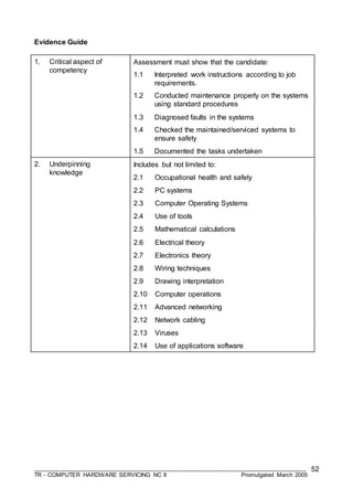 ___________________________________________________________________________________
TR - COMPUTER HARDWARE SERVICING NC II Promulgated March 2005
52
Evidence Guide
1. Critical aspect of
competency
Assessment must show that the candidate:
1.1 Interpreted work instructions according to job
requirements.
1.2 Conducted maintenance properly on the systems
using standard procedures
1.3 Diagnosed faults in the systems
1.4 Checked the maintained/serviced systems to
ensure safety
1.5 Documented the tasks undertaken
2. Underpinning
knowledge
Includes but not limited to:
2.1 Occupational health and safety
2.2 PC systems
2.3 Computer Operating Systems
2.4 Use of tools
2.5 Mathematical calculations
2.6 Electrical theory
2.7 Electronics theory
2.8 Wiring techniques
2.9 Drawing interpretation
2.10 Computer operations
2.11 Advanced networking
2.12 Network cabling
2.13 Viruses
2.14 Use of applications software
 