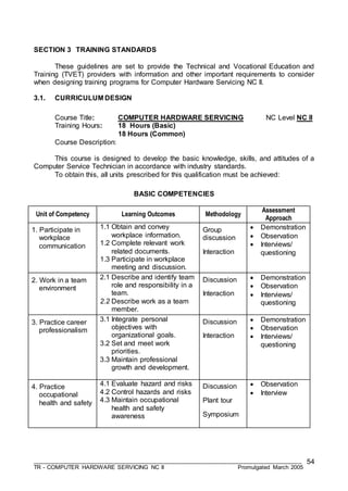 ___________________________________________________________________________________
TR - COMPUTER HARDWARE SERVICING NC II Promulgated March 2005
54
SECTION 3 TRAINING STANDARDS
These guidelines are set to provide the Technical and Vocational Education and
Training (TVET) providers with information and other important requirements to consider
when designing training programs for Computer Hardware Servicing NC II.
3.1. CURRICULUM DESIGN
Course Title: COMPUTER HARDWARE SERVICING NC Level NC II
Training Hours: 18 Hours (Basic)
18 Hours (Common)
Course Description:
This course is designed to develop the basic knowledge, skills, and attitudes of a
Computer Service Technician in accordance with industry standards.
To obtain this, all units prescribed for this qualification must be achieved:
BASIC COMPETENCIES
Unit of Competency Learning Outcomes Methodology
Assessment
Approach
1. Participate in
workplace
communication
1.1 Obtain and convey
workplace information.
1.2 Complete relevant work
related documents.
1.3 Participate in workplace
meeting and discussion.
Group
discussion
Interaction
 Demonstration
 Observation
 Interviews/
questioning
2. Work in a team
environment
2.1 Describe and identify team
role and responsibility in a
team.
2.2 Describe work as a team
member.
Discussion
Interaction
 Demonstration
 Observation
 Interviews/
questioning
3. Practice career
professionalism
3.1 Integrate personal
objectives with
organizational goals.
3.2 Set and meet work
priorities.
3.3 Maintain professional
growth and development.
Discussion
Interaction
 Demonstration
 Observation
 Interviews/
questioning
4. Practice
occupational
health and safety
4.1 Evaluate hazard and risks
4.2 Control hazards and risks
4.3 Maintain occupational
health and safety
awareness
Discussion
Plant tour
Symposium
 Observation
 Interview
 