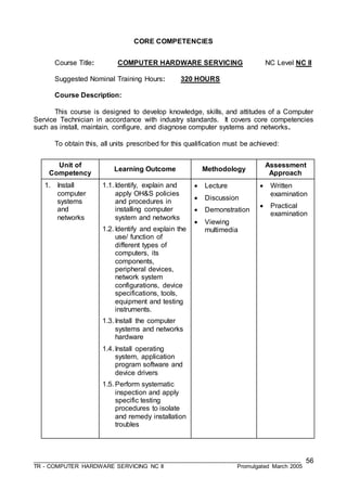 ___________________________________________________________________________________
TR - COMPUTER HARDWARE SERVICING NC II Promulgated March 2005
56
CORE COMPETENCIES
Course Title: COMPUTER HARDWARE SERVICING NC Level NC II
Suggested Nominal Training Hours: 320 HOURS
Course Description:
This course is designed to develop knowledge, skills, and attitudes of a Computer
Service Technician in accordance with industry standards. It covers core competencies
such as install, maintain, configure, and diagnose computer systems and networks.
To obtain this, all units prescribed for this qualification must be achieved:
Unit of
Competency
Learning Outcome Methodology
Assessment
Approach
1. Install
computer
systems
and
networks
1.1. Identify, explain and
apply OH&S policies
and procedures in
installing computer
system and networks
1.2. Identify and explain the
use/ function of
different types of
computers, its
components,
peripheral devices,
network system
configurations, device
specifications, tools,
equipment and testing
instruments.
1.3. Install the computer
systems and networks
hardware
1.4. Install operating
system, application
program software and
device drivers
1.5. Perform systematic
inspection and apply
specific testing
procedures to isolate
and remedy installation
troubles
 Lecture
 Discussion
 Demonstration
 Viewing
multimedia
 Written
examination
 Practical
examination
 