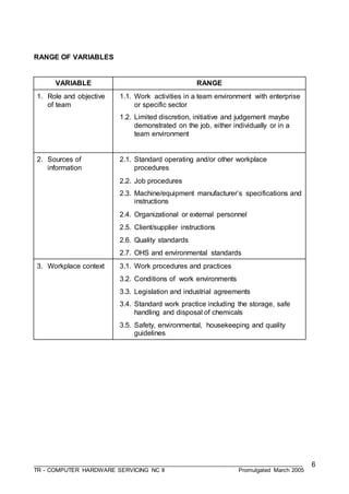 ___________________________________________________________________________________
TR - COMPUTER HARDWARE SERVICING NC II Promulgated March 2005
6
RANGE OF VARIABLES
VARIABLE RANGE
1. Role and objective
of team
1.1. Work activities in a team environment with enterprise
or specific sector
1.2. Limited discretion, initiative and judgement maybe
demonstrated on the job, either individually or in a
team environment
2. Sources of
information
2.1. Standard operating and/or other workplace
procedures
2.2. Job procedures
2.3. Machine/equipment manufacturer’s specifications and
instructions
2.4. Organizational or external personnel
2.5. Client/supplier instructions
2.6. Quality standards
2.7. OHS and environmental standards
3. Workplace context 3.1. Work procedures and practices
3.2. Conditions of work environments
3.3. Legislation and industrial agreements
3.4. Standard work practice including the storage, safe
handling and disposal of chemicals
3.5. Safety, environmental, housekeeping and quality
guidelines
 