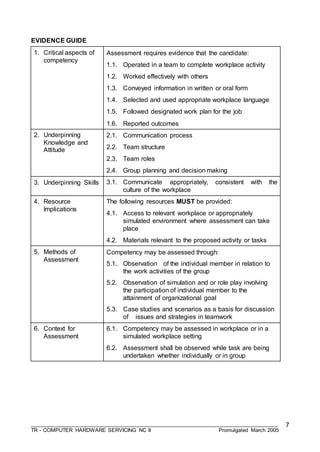 ___________________________________________________________________________________
TR - COMPUTER HARDWARE SERVICING NC II Promulgated March 2005
7
EVIDENCE GUIDE
1. Critical aspects of
competency
Assessment requires evidence that the candidate:
1.1. Operated in a team to complete workplace activity
1.2. Worked effectively with others
1.3. Conveyed information in written or oral form
1.4. Selected and used appropriate workplace language
1.5. Followed designated work plan for the job
1.6. Reported outcomes
2. Underpinning
Knowledge and
Attitude
2.1. Communication process
2.2. Team structure
2.3. Team roles
2.4. Group planning and decision making
3. Underpinning Skills 3.1. Communicate appropriately, consistent with the
culture of the workplace
4. Resource
Implications
The following resources MUST be provided:
4.1. Access to relevant workplace or appropriately
simulated environment where assessment can take
place
4.2. Materials relevant to the proposed activity or tasks
5. Methods of
Assessment
Competency may be assessed through:
5.1. Observation of the individual member in relation to
the work activities of the group
5.2. Observation of simulation and or role play involving
the participation of individual member to the
attainment of organizational goal
5.3. Case studies and scenarios as a basis for discussion
of issues and strategies in teamwork
6. Context for
Assessment
6.1. Competency may be assessed in workplace or in a
simulated workplace setting
6.2. Assessment shall be observed while task are being
undertaken whether individually or in group
 