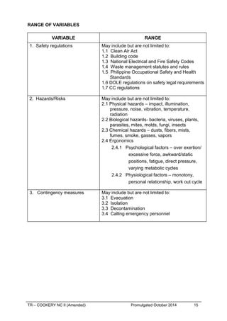 RANGE OF VARIABLES
VARIABLE RANGE
1. Safety regulations May include but are not limited to:
1.1 Clean Air Act
1.2 Building code
1.3 National Electrical and Fire Safety Codes
1.4 Waste management statutes and rules
1.5 Philippine Occupational Safety and Health
Standards
1.6 DOLE regulations on safety legal requirements
1.7 CC regulations
2. Hazards/Risks May include but are not limited to:
2.1 Physical hazards – impact, illumination,
pressure, noise, vibration, temperature,
radiation
2.2 Biological hazards- bacteria, viruses, plants,
parasites, mites, molds, fungi, insects
2.3 Chemical hazards – dusts, fibers, mists,
fumes, smoke, gasses, vapors
2.4 Ergonomics
2.4.1 Psychological factors – over exertion/
excessive force, awkward/static
positions, fatigue, direct pressure,
varying metabolic cycles
2.4.2 Physiological factors – monotony,
personal relationship, work out cycle
3. Contingency measures May include but are not limited to:
3.1 Evacuation
3.2 Isolation
3.3 Decontamination
3.4 Calling emergency personnel
TR – COOKERY NC II (Amended) Promulgated October 2014 15
 