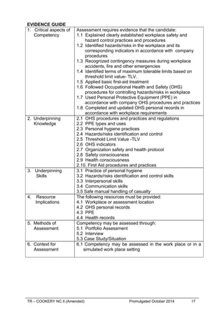 EVIDENCE GUIDE
1. Critical aspects of
Competency
Assessment requires evidence that the candidate:
1.1 Explained clearly established workplace safety and
hazard control practices and procedures
1.2 Identified hazards/risks in the workplace and its
corresponding indicators in accordance with company
procedures
1.3 Recognized contingency measures during workplace
accidents, fire and other emergencies
1.4 Identified terms of maximum tolerable limits based on
threshold limit value- TLV.
1.5 Applied basic first-aid treatment
1.6 Followed Occupational Health and Safety (OHS)
procedures for controlling hazards/risks in workplace
1.7 Used Personal Protective Equipment (PPE) in
accordance with company OHS procedures and practices
1.8 Completed and updated OHS personal records in
accordance with workplace requirements
2. Underpinning
Knowledge
2.1 OHS procedures and practices and regulations
2.2 PPE types and uses
2.3 Personal hygiene practices
2.4 Hazards/risks identification and control
2.5 Threshold Limit Value -TLV
2.6 OHS indicators
2.7 Organization safety and health protocol
2.8 Safety consciousness
2.9 Health consciousness
2.10. First Aid procedures and practices
3. Underpinning
Skills
3.1 Practice of personal hygiene
3.2 Hazards/risks identification and control skills
3.3 Interpersonal skills
3.4 Communication skills
3.5 Safe manual handling of casualty
4. Resource
Implications
The following resources must be provided:
4.1 Workplace or assessment location
4.2 OHS personal records
4.3 PPE
4.4 Health records
5. Methods of
Assessment
Competency may be assessed through:
5.1 Portfolio Assessment
5.2 Interview
5.3 Case Study/Situation
6. Context for
Assessment
6.1 Competency may be assessed in the work place or in a
simulated work place setting
TR – COOKERY NC II (Amended) Promulgated October 2014 17
 