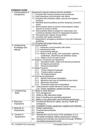 TESDA-SOP-QSO-01-F08
EVIDENCE GUIDE
1. Critical aspects of
Competency
Assessment requires evidence that the candidate :
1.1 Complied with industry practices and procedures
1.2 Used interactive communication with others
1.3 Complied with workplace safety, security and hygiene
practices
1.4 Identified faults & problems and the necessary corrective
action
1.5 Demonstrated ability to perform child protection duties
relevant to tourism industry
1.6 Demonstrated ability to prepare for observation and
monitoring activities relevant to designated situations
1.5 Promoted public relation among others
1.6 Complied with quality standards
1.7 Responded to emergency situations in line with enterprise
guidelines
1.8 Complied with proper dress code
2. Underpinning
Knowledge and
Attitude
2.1 Communication
2.1.1 Interactive communication with others
2.1.2 Interpersonal skills
2.1.3 Good working attitude
2.1.4 Ability to work quietly; with cooperation; patience,
carefulness, cleanliness and aesthetic values
2.1.5 Ability to focus on task at hand
2.2 Systems, Processes and Operations
2.2.1 Workplace health, safety and security procedures
2.2.2 Emergency procedures
2.2.3 Personal presentation
2.3 Safety Practices
2.3.1 Proper disposal of garbage
2.3.2 Practice safety measures
2. 3.3 5S Implementation
2.4 Child sexual exploitation
2.4.1 Identify child sexual exploitation
2.4.2 Behaviors that may be exhibited by sex tourist
2.4.3 Reporting mechanism
2.4.2 Preventive measures of exploitation
2.5 Child protection duties relevant to tourism industry
2.5.1 Rules, regulations, policies and laws
3. Underpinning
Skills
3.1 Ability to make decision
3.2 Time management
3.3 Ability to offer alternative steps
3.4 Care in handling and operating equipment
3.5 Ability to use observation and monitoring techniques
4. Resource
Implications
4.1 Procedures Manual on safety, security, health and
emergency
4.2 Availability of tools, equipment, supplies and materials
5. Methods of
Assessment
5.1 Written examination
5.2 Practical demonstration
5.3 Interview
6. Context of
Assessment
6.1 Assessment may be done in the workplace or in a
simulated workplace setting (assessment centers)
6.2 Assessment activities are carried out through TESDA's
accredited assessment center
TR – COOKERY NC II (Amended) Promulgated October 2014 31
 