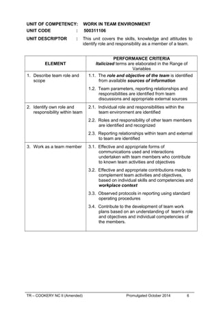 UNIT OF COMPETENCY: WORK IN TEAM ENVIRONMENT
UNIT CODE : 500311106
UNIT DESCRIPTOR : This unit covers the skills, knowledge and attitudes to
identify role and responsibility as a member of a team.
ELEMENT
PERFORMANCE CRITERIA
Italicized terms are elaborated in the Range of
Variables
1. Describe team role and
scope
1.1. The role and objective of the team is identified
from available sources of information
1.2. Team parameters, reporting relationships and
responsibilities are identified from team
discussions and appropriate external sources
2. Identify own role and
responsibility within team
2.1. Individual role and responsibilities within the
team environment are identified
2.2. Roles and responsibility of other team members
are identified and recognized
2.3. Reporting relationships within team and external
to team are identified
3. Work as a team member 3.1. Effective and appropriate forms of
communications used and interactions
undertaken with team members who contribute
to known team activities and objectives
3.2. Effective and appropriate contributions made to
complement team activities and objectives,
based on individual skills and competencies and
workplace context
3.3. Observed protocols in reporting using standard
operating procedures
3.4. Contribute to the development of team work
plans based on an understanding of team’s role
and objectives and individual competencies of
the members.
TR – COOKERY NC II (Amended) Promulgated October 2014 6
 