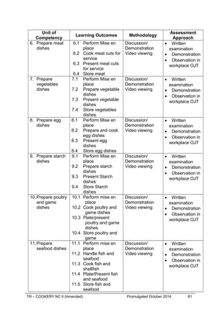 Unit of
Competency
Learning Outcomes Methodology
Assessment
Approach
6. Prepare meat
dishes
6.1 Perform Mise en
place
6.2 Cook meat cuts for
service
6.3 Present meat cuts
for service
6.4 Store meat
Discussion/
Demonstration
Video viewing
• Written
examination
• Demonstration
• Observation in
workplace OJT
7. Prepare
vegetables
dishes
7.1 Perform Mise en
place
7.2 Prepare vegetable
dishes
7.3 Present vegetable
dishes
7.4 Store vegetables
dishes
Discussion/
Demonstration
Video viewing
• Written
examination
• Demonstration
• Observation in
workplace OJT
8. Prepare egg
dishes
8.1 Perform Mise en
place
8.2 Prepare and cook
egg dishes
8.3 Present egg
dishes
8.4 Store egg dishes
Discussion/
Demonstration
Video viewing
• Written
examination
• Demonstration
• Observation in
workplace OJT
9. Prepare starch
dishes
9.1 Perform Mise en
place
9.2 Prepare starch
dishes
9.3 Present Starch
dishes
9.4 Store Starch
dishes
Discussion/
Demonstration
Video viewing
• Written
examination
• Demonstration
• Observation in
workplace OJT
10.Prepare poultry
and game
dishes
10.1 Perform mise en
place
10.2 Cook poultry and
game dishes
10.3 Plate/present
poultry and game
dishes
10.4 Store poultry and
game
Discussion/
Demonstration
Video viewing
• Written
examination
• Demonstration
• Observation in
workplace OJT
11.Prepare
seafood dishes
11.1 Perform mise en
place
11.2 Handle fish and
seafood
11.3 Cook fish and
shellfish
11.4 Plate/Present fish
and seafood
11.5 Store fish and
seafood
Discussion/
Demonstration
Video viewing
• Written
examination
• Demonstration
• Observation in
workplace OJT
TR – COOKERY NC II (Amended) Promulgated October 2014 81
 