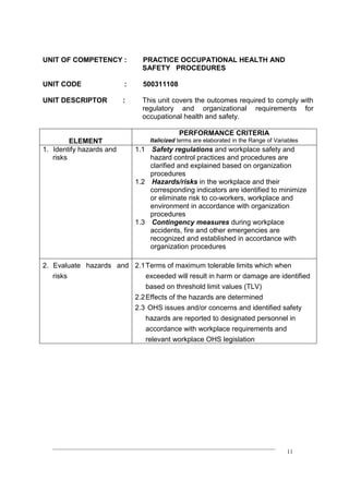 ____________________________________________________________________________
11
UNIT OF COMPETENCY : PRACTICE OCCUPATIONAL HEALTH AND
SAFETY PROCEDURES
UNIT CODE : 500311108
UNIT DESCRIPTOR : This unit covers the outcomes required to comply with
regulatory and organizational requirements for
occupational health and safety.
ELEMENT
PERFORMANCE CRITERIA
Italicized terms are elaborated in the Range of Variables
1. Identify hazards and
risks
1.1 Safety regulations and workplace safety and
hazard control practices and procedures are
clarified and explained based on organization
procedures
1.2 Hazards/risks in the workplace and their
corresponding indicators are identified to minimize
or eliminate risk to co-workers, workplace and
environment in accordance with organization
procedures
1.3 Contingency measures during workplace
accidents, fire and other emergencies are
recognized and established in accordance with
organization procedures
2. Evaluate hazards and
risks
2.1Terms of maximum tolerable limits which when
exceeded will result in harm or damage are identified
based on threshold limit values (TLV)
2.2Effects of the hazards are determined
2.3 OHS issues and/or concerns and identified safety
hazards are reported to designated personnel in
accordance with workplace requirements and
relevant workplace OHS legislation
 