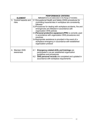 ____________________________________________________________________________
12
ELEMENT
PERFORMANCE CRITERIA
Italicized terms are elaborated in the Range of Variables
3. Control hazards and
risks
3.1Occupational Health and Safety (OHS) procedures for
controlling hazards/risks in workplace are consistently
followed
3.2Procedures for dealing with workplace accidents, fire and
emergencies are followed in accordance with
organization OHS policies
3.3Personal protective equipment (PPE) is correctly used
in accordance with organization OHS procedures and
practices
3.4Appropriate assistance is provided in the event of a
workplace emergency in accordance with established
organization protocol
4. Maintain OHS
awareness
4.1 Emergency-related drills and trainings are
participated in as per established organization
guidelines and procedures
4.2 OHS personal records are completed and updated in
accordance with workplace requirements
 