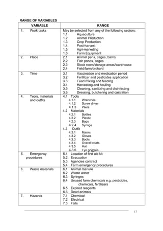 ____________________________________________________________________________
17
RANGE OF VARIABLES
VARIABLE RANGE
1. Work tasks May be selected from any of the following sectors:
1.1 Aquaculture
1.2 Animal Production
1.3 Crop Production
1.4 Post-harvest
1.5 Agri-marketing
1.6 Farm Equipment
2. Place 2.1 Animal pens, cages, barns
2.2 Fish ponds, cages
2.3 Stock room/storage areas/warehouse
2.4 Field/farm/orchard
3. Time 3.1 Vaccination and medication period
3.2 Fertilizer and pesticides application
3.3 Feed mixing and feeding
3.4 Harvesting and hauling
3.5 Cleaning, sanitizing and disinfecting
3.6 Dressing, butchering and castration
4. Tools, materials
and outfits
4.1 Tools
4.1.1 Wrenches
4.1.2 Screw driver
4.1.3 Pliers
4.2 Materials
4.2.1 Bottles
4.2.2 Plastic
4.2.3 Bags
4.2.4 Syringe
4.3 Outfit
4.3.1 Masks
4.3.2 Gloves
4.3.3 Boots
4.3.4 Overall coats
4.3.5 Hat
4.3.6 Eye goggles
5. Emergency
procedures
5.1 Location of first aid kit
5.2 Evacuation
5.3 Agencies contract
5.4 Farm emergency procedures
6. Waste materials 6.1 Animal manure
6.2 Waste water
6.3 Syringes
6.4 Unused farm chemicals e.g. pesticides,
chemicals, fertilizers
6.5 Expired reagents
6.6 Dead animals
7. Hazards 7.1 Chemical
7.2 Electrical
7.3 Falls
 