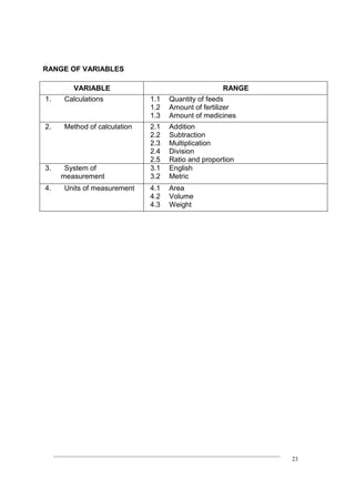 ____________________________________________________________________________
23
RANGE OF VARIABLES
VARIABLE RANGE
1. Calculations 1.1 Quantity of feeds
1.2 Amount of fertilizer
1.3 Amount of medicines
2. Method of calculation 2.1 Addition
2.2 Subtraction
2.3 Multiplication
2.4 Division
2.5 Ratio and proportion
3. System of
measurement
3.1 English
3.2 Metric
4. Units of measurement 4.1 Area
4.2 Volume
4.3 Weight
 