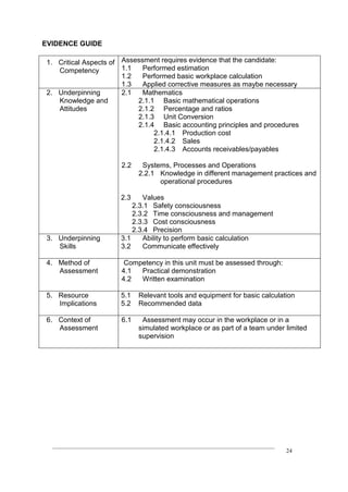 ____________________________________________________________________________
24
EVIDENCE GUIDE
1. Critical Aspects of
Competency
Assessment requires evidence that the candidate:
1.1 Performed estimation
1.2 Performed basic workplace calculation
1.3 Applied corrective measures as maybe necessary
2. Underpinning
Knowledge and
Attitudes
2.1 Mathematics
2.1.1 Basic mathematical operations
2.1.2 Percentage and ratios
2.1.3 Unit Conversion
2.1.4 Basic accounting principles and procedures
2.1.4.1 Production cost
2.1.4.2 Sales
2.1.4.3 Accounts receivables/payables
2.2 Systems, Processes and Operations
2.2.1 Knowledge in different management practices and
operational procedures
2.3 Values
2.3.1 Safety consciousness
2.3.2 Time consciousness and management
2.3.3 Cost consciousness
2.3.4 Precision
3. Underpinning
Skills
3.1 Ability to perform basic calculation
3.2 Communicate effectively
4. Method of
Assessment
Competency in this unit must be assessed through:
4.1 Practical demonstration
4.2 Written examination
5. Resource
Implications
5.1 Relevant tools and equipment for basic calculation
5.2 Recommended data
6. Context of
Assessment
6.1 Assessment may occur in the workplace or in a
simulated workplace or as part of a team under limited
supervision
 