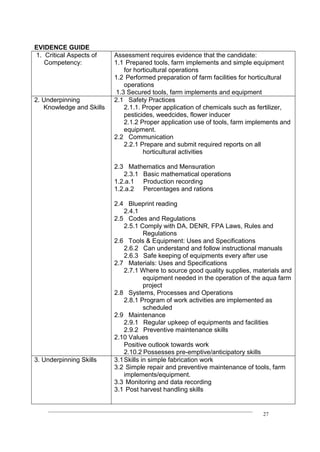 ____________________________________________________________________________
27
EVIDENCE GUIDE
1. Critical Aspects of
Competency:
Assessment requires evidence that the candidate:
1.1 Prepared tools, farm implements and simple equipment
for horticultural operations
1.2 Performed preparation of farm facilities for horticultural
operations
1.3 Secured tools, farm implements and equipment
2. Underpinning
Knowledge and Skills
2.1 Safety Practices
2.1.1. Proper application of chemicals such as fertilizer,
pesticides, weedcides, flower inducer
2.1.2 Proper application use of tools, farm implements and
equipment.
2.2 Communication
2.2.1 Prepare and submit required reports on all
horticultural activities
2.3 Mathematics and Mensuration
2.3.1 Basic mathematical operations
1.2.a.1 Production recording
1.2.a.2 Percentages and rations
2.4 Blueprint reading
2.4.1
2.5 Codes and Regulations
2.5.1 Comply with DA, DENR, FPA Laws, Rules and
Regulations
2.6 Tools & Equipment: Uses and Specifications
2.6.2 Can understand and follow instructional manuals
2.6.3 Safe keeping of equipments every after use
2.7 Materials: Uses and Specifications
2.7.1 Where to source good quality supplies, materials and
equipment needed in the operation of the aqua farm
project
2.8 Systems, Processes and Operations
2.8.1 Program of work activities are implemented as
scheduled
2.9 Maintenance
2.9.1 Regular upkeep of equipments and facilities
2.9.2 Preventive maintenance skills
2.10 Values
Positive outlook towards work
2.10.2 Possesses pre-emptive/anticipatory skills
3. Underpinning Skills 3.1Skills in simple fabrication work
3.2 Simple repair and preventive maintenance of tools, farm
implements/equipment.
3.3 Monitoring and data recording
3.1 Post harvest handling skills
 