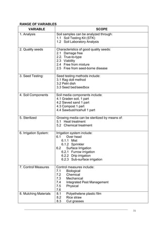 ____________________________________________________________________________
31
RANGE OF VARIABLES
VARIABLE SCOPE
1. Analysis Soil samples can be analyzed through:
1.1 Soil Testing Kit (STK)
1.2 Soil Laboratory Analysis
2. Quality seeds Characteristics of good quality seeds:
2.1 Damage free
2.2. True-to-type
2.3 Viability
2.4 Free from mixture
2.5 Free from seed-borne disease
3. Seed Testing: Seed testing methods include:
3.1 Rag doll method
3.2 Petri dish
3.3 Seed bed/seedbox
4. Soil Components Soil media components include:
4.1 Graden soil, 1 part
4.2 Sieved sand 1 part
4.3 Compost 1 part
4.4 Sawdust/ricehull 1 part
5. Sterilized Growing media can be sterilized by means of:
5.1 Heat treatment
5.2 Chemical treatment
6. Irrigation System: Irrigation system include:
6.1 Over head
6.1.1 Mist
6.1.2 Sprinkler
6.2 Surface Irrigation
6.2.1 Furrow irrigation
6.2.2 Drip irrigation
6.2.3 Sub-surface irrigation
7. Control Measures Control measures include:
7.1 Biological
7.2 Chemical
7.3 Mechanical
7.4 Integrated Pest Management
7.5 Physical
7.6
8. Mulching Materials 8.1 Polyethelene plastic film
8.2 Rice straw
8.3 Cut grasses
 