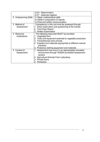 ____________________________________________________________________________
34
2.9.6 Determination
2.9.7 observes hygiene
2 Underpinning Skills 3.1 Basic mathematical skills
3.2 Skills in preparation of reports
3.3 Oral and written communication
3 Method of
Assessment
Competency in this unit must be assessed through:
6.1 Direct observation and questioning of the trainee
6.2 Third Party Report
6.3 Written Examination
4 Resource
Implications
The following resources MUST be provided:
6.1 Vegetable farm
6.2 Tools and equipment essential to vegetable production
6.3 Trained/tamed work animals
6.4 Supplies and materials appropriate to different cultural
practices
6.5 Protective clothing equipment and materials
5 Context of
Assessment
6.1 Assessment may occur in an appropriately simulated
environment through TESDA accredited assessment
centers
6.2 Agricultural Schools Farm Laboratory
6.3 Private farms
6.4 Workplace
 
