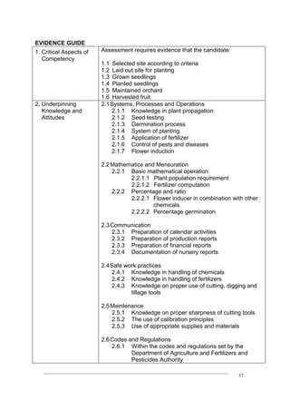 ____________________________________________________________________________
37
EVIDENCE GUIDE
1. Critical Aspects of
Competency
Assessment requires evidence that the candidate:
1.1 Selected site according to criteria
1.2 Laid out site for planting
1.3 Grown seedlings
1.4 Planted seedlings
1.5 Maintained orchard
1.6 Harvested fruit
2. Underpinning
Knowledge and
Attitudes
2.1Systems, Processes and Operations
2.1.1 Knowledge in plant propagation
2.1.2 Seed testing
2.1.3 Germination process
2.1.4 System of planting
2.1.5 Application of fertilizer
2.1.6 Control of pests and diseases
2.1.7 Flower induction
2.2Mathematics and Mensuration
2.2.1 Basic mathematical operation
2.2.1.1 Plant population requirement
2.2.1.2 Fertilizer computation
2.2.2 Percentage and ratio
2.2.2.1 Flower inducer in combination with other
chemicals
2.2.2.2 Percentage germination
2.3Communication
2.3.1 Preparation of calendar activities
2.3.2 Preparation of production reports
2.3.3 Preparation of financial reports
2.3.4 Documentation of nursery reports
2.4Safe work practices
2.4.1 Knowledge in handling of chemicals
2.4.2 Knowledge in handling of fertilizers
2.4.3 Knowledge on proper use of cutting, digging and
tillage tools
2.5Maintenance
2.5.1 Knowledge on proper sharpness of cutting tools
2.5.2 The use of calibration principles
2.5.3 Use of appropriate supplies and materials
2.6Codes and Regulations
2.6.1 Within the codes and regulations set by the
Department of Agriculture and Fertilizers and
Pesticides Authority
 