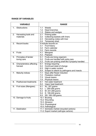 ____________________________________________________________________________
40
RANGE OF VARIABLES
VARIABLE RANGE
1. Obstructions 1.1 Weeds
1.2 Dead branches
1.3 Stakes and wedges
2. Harvesting tools and
materials
2.1 Picking poles
2.2 Collecting baskets with liners
2.3 Harvesting crates with liner
2.4 Temporary shed
3. Record books It Include records on:
3.1 Fruit history
3.2 Farm calendar
3.3 Farm records
4. Fruits 4.1 Mangoes
4.2 Papayas
5. Principles of tender
loving care
5.1 Fruits are living organism
5.2 Fruits are handled with extra care
5.3 Fruits can prolong shelf life if properly handled
6. Characteristics affecting
harvest
6.1 Energy-requiring
6.2 Continued state of change
6.3 High in water content
6.4 Subject to attack by pathogens and insects
7. Maturity indices 7.1 Days after flower induction
7.2 Floatation method
7.3 Visual means
7.4 Physical means
8. Postharvest treatments 8.1 Hot water treatment
8.2 Vapor heat treatment
9. Fruit sizes (Mangoes) 9.1 XL: 357 grams
9.2 L: 290-356 grams
9.3 M: 241-289 grams
9.4 S: 190-240 grams
9.5 SS: 160-189 grams
10. Damage to fruits 10.1 Bruising
10.2 Wounding
10.3 Abrasion
10.4 Physiological
10.5 Pathological
11. Destination 11.1 Domestic market (recycled cartons)
11.2 Export market (cell-type cartons)
 