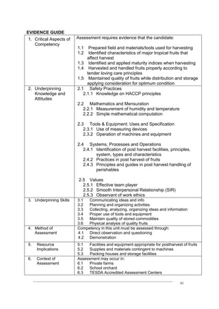____________________________________________________________________________
41
EVIDENCE GUIDE
1. Critical Aspects of
Competency
Assessment requires evidence that the candidate:
1.1 Prepared field and materials/tools used for harvesting
1.2 Identified characteristics of major tropical fruits that
affect harvest
1.3 Identified and applied maturity indices when harvesting
1.4 Harvested and handled fruits properly according to
tender loving care principles
1.5 Maintained quality of fruits while distribution and storage
applying consideration for optimum condition
2. Underpinning
Knowledge and
Attitudes
2.1 Safety Practices
2.1.1 Knowledge on HACCP principles
2.2 Mathematics and Mensuration
2.2.1 Measurement of humidity and temperature
2.2.2 Simple mathematical computation
2.3 Tools & Equipment: Uses and Specification
2.3.1 Use of measuring devices
2.3.2 Operation of machines and equipment
2.4 Systems, Processes and Operations
2.4.1 Identification of post harvest facilities, principles,
system, types and characteristics
2.4.2 Practices in post harvest of fruits
2.4.3 Principles and guides in post harvest handling of
perishables
2.5 Values
2.5.1 Effective team player
2.5.2 Smooth Interpersonal Relationship (SIR)
2.5.3 Observant of work ethics
3. Underpinning Skills 3.1 Communicating ideas and info
3.2 Planning and organizing activities
3.3 Collecting, analyzing, organizing ideas and information
3.4 Proper use of tools and equipment
3.5 Maintain quality of stored commodities
3.6 Physical analysis of quality fruits
4. Method of
Assessment
Competency in this unit must be assessed through:
4.1 Direct observation and questioning
4.2 Demonstration
5. Resource
Implications
5.1 Facilities and equipment appropriate for postharvest of fruits
5.2 Supplies and materials contingent to machines
5.3 Packing houses and storage facilities
6. Context of
Assessment
Assessment may occur in:
6.1 Private farms
6.2 School orchard
6.3 TESDA Accredited Assessment Centers
 