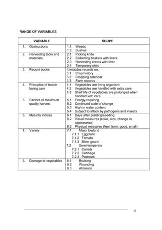 ____________________________________________________________________________
43
RANGE OF VARIABLES
VARIABLE SCOPE
1. Obstructions 1.1 Weeds
1.2 Bushes
2. Harvesting tools and
materials
2.1 Picking knife
2.2 Collecting baskets with liners
2.3 Harvesting crates with liner
2.4 Temporary shed
3. Record books It includes records on:
3.1 Crop history
3.2 Cropping calendar
3.3 Farm records
4. Principles of tender
loving care
4.1 Vegetables are living organism
4.2 Vegetables are handled with extra care
4.3 Shelf life of vegetables are prolonged when
handled with care
5. Factors of maximum
quality harvest
5.1 Energy-requiring
5.2 Continued state of change
5.3 High in water content
5.4 Subject to attack by pathogens and insects
6. Maturity indices 6.1 Days after planting/seeding
6.2 Visual measures (color, size, change in
appearance)
6.3 Physical measures (feel, form, good, small)
7. Variety 7.1 Major lowland
7.1.1 Eggplant
7.1.2 Tomato
7.1.3 Bitter gourd
7.2 Semi-temperate
7.2.1 Carrots
7.2.2 Cabbage
7.2.3 Potatoes
8. Damage to vegetables 8.1 Bruising
8.2 Wounding
8.3 Abrasion
 