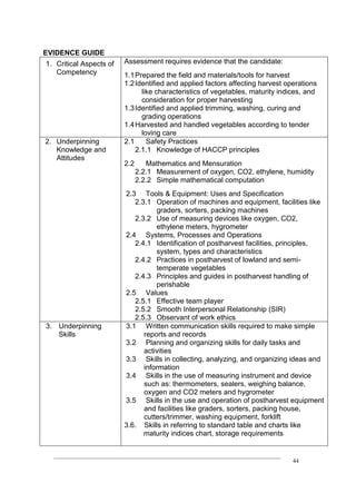 ____________________________________________________________________________
44
EVIDENCE GUIDE
1. Critical Aspects of
Competency
Assessment requires evidence that the candidate:
1.1Prepared the field and materials/tools for harvest
1.2Identified and applied factors affecting harvest operations
like characteristics of vegetables, maturity indices, and
consideration for proper harvesting
1.3Identified and applied trimming, washing, curing and
grading operations
1.4Harvested and handled vegetables according to tender
loving care
2. Underpinning
Knowledge and
Attitudes
2.1 Safety Practices
2.1.1 Knowledge of HACCP principles
2.2 Mathematics and Mensuration
2.2.1 Measurement of oxygen, CO2, ethylene, humidity
2.2.2 Simple mathematical computation
2.3 Tools & Equipment: Uses and Specification
2.3.1 Operation of machines and equipment, facilities like
graders, sorters, packing machines
2.3.2 Use of measuring devices like oxygen, CO2,
ethylene meters, hygrometer
2.4 Systems, Processes and Operations
2.4.1 Identification of postharvest facilities, principles,
system, types and characteristics
2.4.2 Practices in postharvest of lowland and semi-
temperate vegetables
2.4.3 Principles and guides in postharvest handling of
perishable
2.5 Values
2.5.1 Effective team player
2.5.2 Smooth Interpersonal Relationship (SIR)
2.5.3 Observant of work ethics
3. Underpinning
Skills
3.1 Written communication skills required to make simple
reports and records
3.2 Planning and organizing skills for daily tasks and
activities
3.3 Skills in collecting, analyzing, and organizing ideas and
information
3.4 Skills in the use of measuring instrument and device
such as: thermometers, sealers, weighing balance,
oxygen and CO2 meters and hygrometer
3.5 Skills in the use and operation of postharvest equipment
and facilities like graders, sorters, packing house,
cutters/trimmer, washing equipment, forklift
3.6. Skills in referring to standard table and charts like
maturity indices chart, storage requirements
 