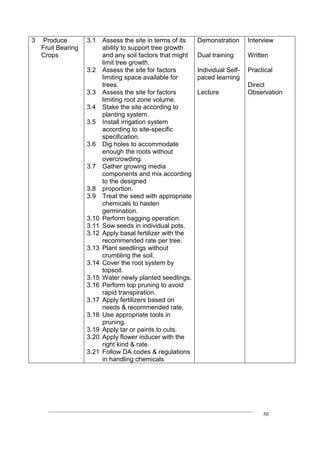 ____________________________________________________________________________
50
3 Produce
Fruit Bearing
Crops
3.1 Assess the site in terms of its
ability to support tree growth
and any soil factors that might
limit tree growth.
3.2 Assess the site for factors
limiting space available for
trees.
3.3 Assess the site for factors
limiting root zone volume.
3.4 Stake the site according to
planting system.
3.5 Install irrigation system
according to site-specific
specification.
3.6 Dig holes to accommodate
enough the roots without
overcrowding.
3.7 Gather growing media
components and mix according
to the designed
3.8 proportion.
3.9 Treat the seed with appropriate
chemicals to hasten
germination.
3.10 Perform bagging operation.
3.11 Sow seeds in individual pots.
3.12 Apply basal fertilizer with the
recommended rate per tree.
3.13 Plant seedlings without
crumbling the soil.
3.14 Cover the root system by
topsoil.
3.15 Water newly planted seedlings.
3.16 Perform top pruning to avoid
rapid transpiration.
3.17 Apply fertilizers based on
needs & recommended rate.
3.18 Use appropriate tools in
pruning.
3.19 Apply tar or paints to cuts.
3.20 Apply flower inducer with the
right kind & rate.
3.21 Follow DA codes & regulations
in handling chemicals
Demonstration
Dual training
Individual Self-
paced learning
Lecture
Interview
Written
Practical
Direct
Observation
 