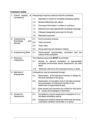 ____________________________________________________________________________
7
EVIDENCE GUIDE
1. Critical aspects of
competency
Assessment requires evidence that the candidate:
1.1. Operated in a team to complete workplace activity
1.2. Worked effectively with others
1.3. Conveyed information in written or oral form
1.4. Selected and used appropriate workplace language
1.5. Followed designated work plan for the job
1.6. Reported outcomes
2. Underpinning
Knowledge and
Attitude
2.1. Communication process
2.2. Team structure
2.3. Team roles
2.4. Group planning and decision making
3. Underpinning Skills 3.1. Communicate appropriately, consistent with the
culture of the workplace
4. Resource
Implications
The following resources MUST be provided:
4.1. Access to relevant workplace or appropriately
simulated environment where assessment can take
place
4.2. Materials relevant to the proposed activity or tasks
5. Methods of
Assessment
Competency may be assessed through:
5.1. Observation of the individual member in relation to
the work activities of the group
5.2. Observation of simulation and or role play involving
the participation of individual member to the
attainment of organizational goal
5.3. Case studies and scenarios as a basis for discussion
of issues and strategies in teamwork
6. Context for
Assessment
6.1. Competency may be assessed in workplace or in a
simulated workplace setting
6.2. Assessment shall be observed while task are being
undertaken whether individually or in group
 
