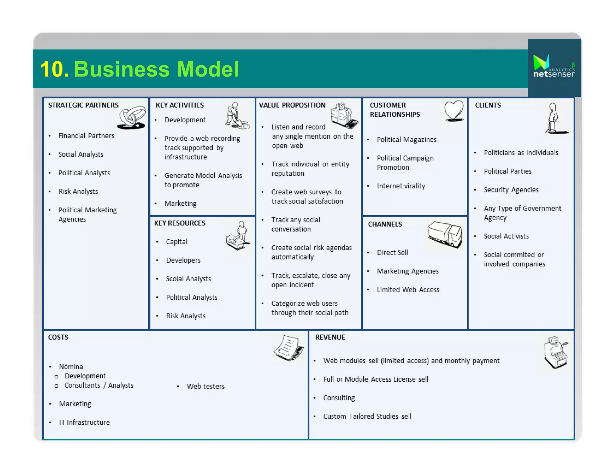 10. Business Model

 