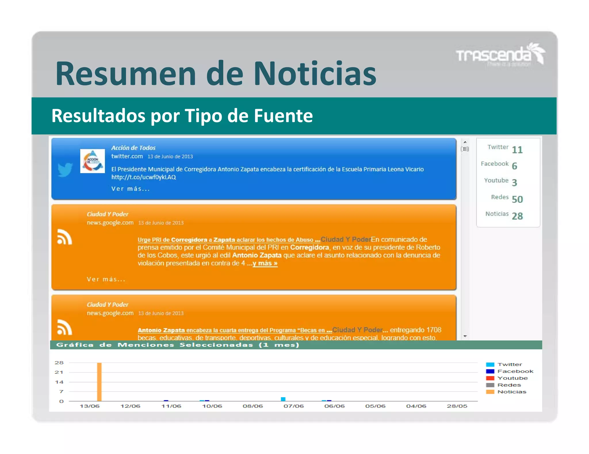Resumen de Noticias
Resultados por Tipo de Fuente

 