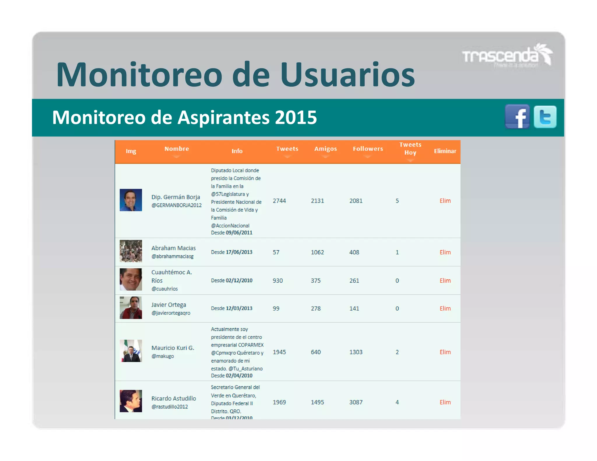 Monitoreo de Usuarios
Monitoreo de Aspirantes 2015

 