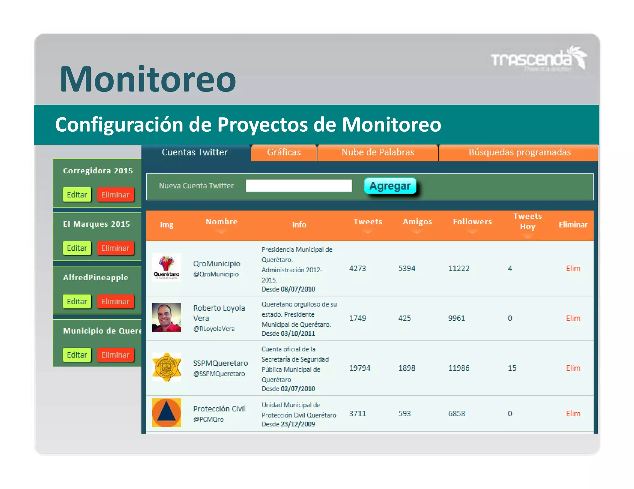 Monitoreo
Configuración de Proyectos de Monitoreo

 